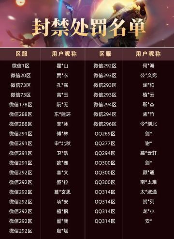 【大羿行动】8月外挂打击阶段性公告