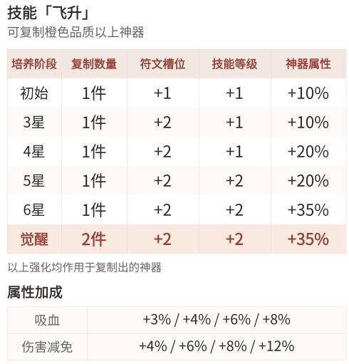【梦灵爆料】梦灵小队集结!各怀绝技,一路同行~截图