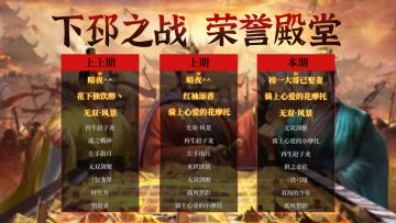 荣誉殿堂 | 破纪录！下邳之战 勇士排行榜