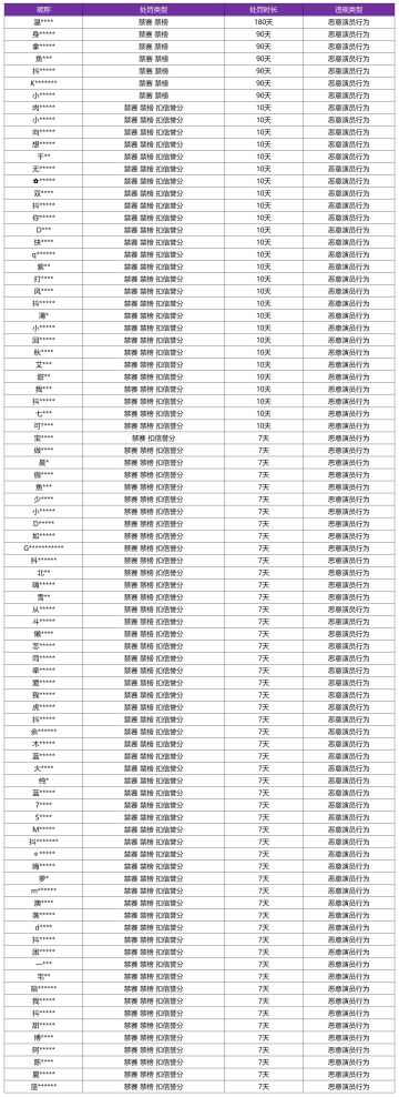 10月9日“演员”专项打击公告