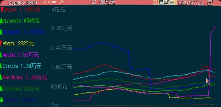玩之前:我要成为华尔街之狼,玩之后:得亏没染上炒股截图