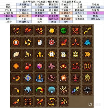 个人常用流派总结