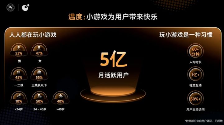 2026微信小游戏大会,30张图把握赛道机会截图