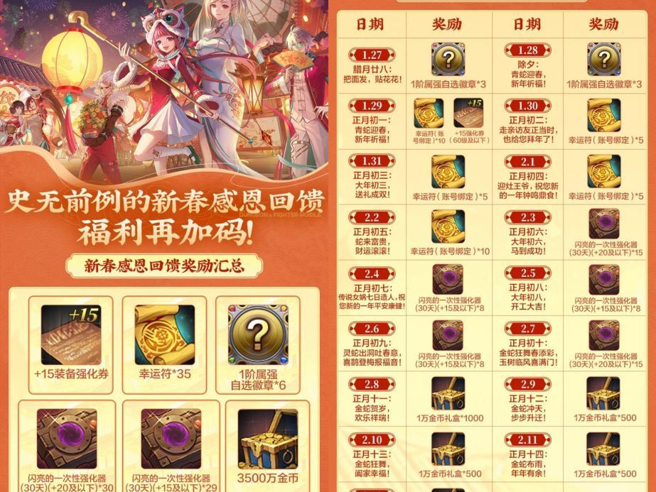 新春签到领取大量幸运符！幸运符推荐使用建议截图