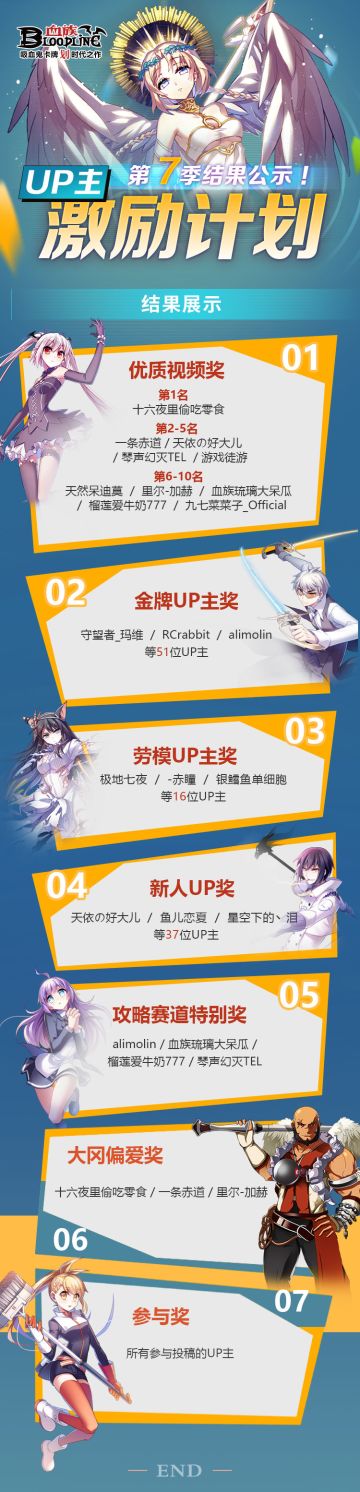 【获奖名单公示】B站UP主激励计划第七季