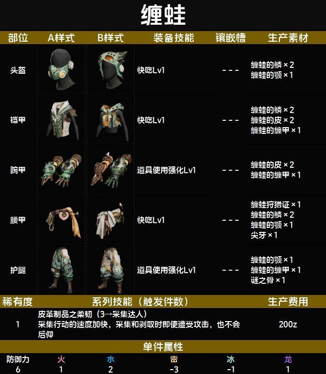 下位缠蛙套装图鉴 缠蛙套技能与制作素材一览截图