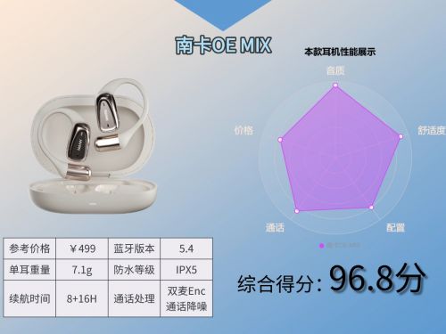 六年跑步爱好者亲测:深度对比Bose、漫步者、南卡等开放式耳机!截图