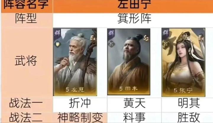 三谋S8先锋服热门队伍实力大揭秘，张宁依旧是开荒的神！截图