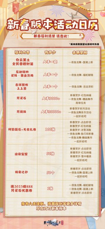 赛季版快速上手指南，周末活动及新春福利抢先知