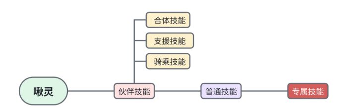 【山海寻灵攻略】啾灵技能是什么情况？先看懂少踩坑！截图