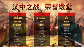 荣誉殿堂 | 刷新纪录！汉中之战（新）排行榜！