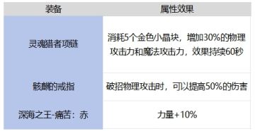 65首饰套提升率对比，团魂骨还是第一