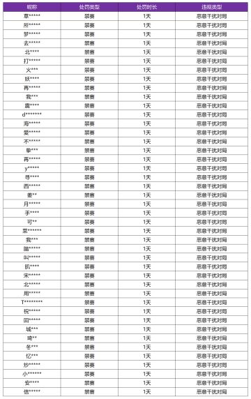10月30日恶意干扰对局专项打击公告