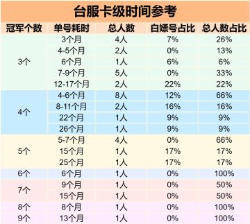 今年填不满的仙道有好几届了