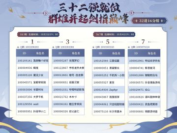 千机阵-入阵先锋赛丨三十二强落定，明日开战，谁能剑指16强？