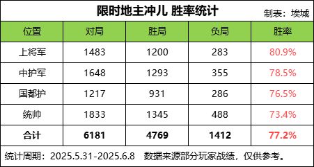 【斗地主胜率统计】限时地主冲儿截图