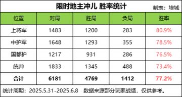 【斗地主胜率统计】限时地主冲儿