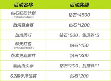 9月24日版本更新公告