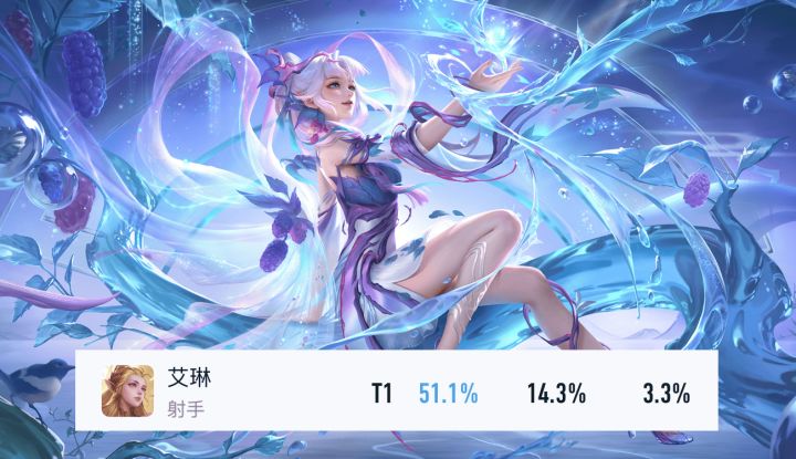 S40赛季末七大上分射手,虞姬后羿榜上有名,法装艾琳成首选截图