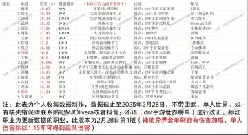 最新世界boss排名，瞎子跃居第二！团本宝珠变账绑大法！