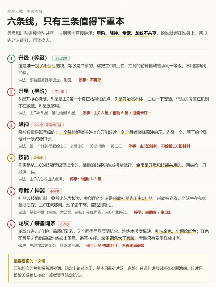 星途天城《星灵养成体系与资源规划全解》截图