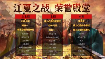 荣誉殿堂 | 再创新高！江夏之战 勇士排行榜