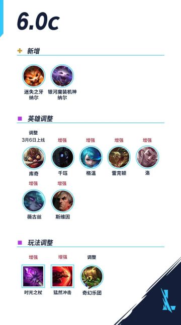【明日更新】6.0c版本库奇迎来调整！千珏、格温等英雄喜提加强~