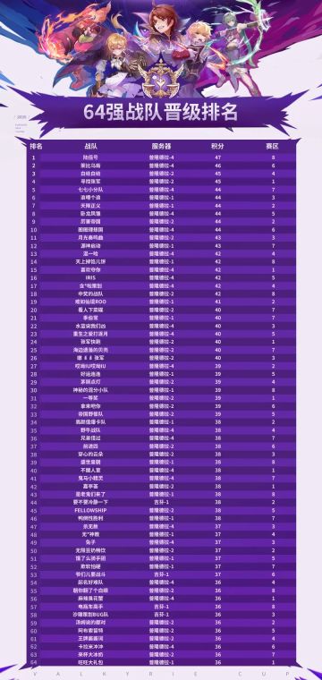 2025瓦尔基里杯海选赛结束，64强战队诞生！