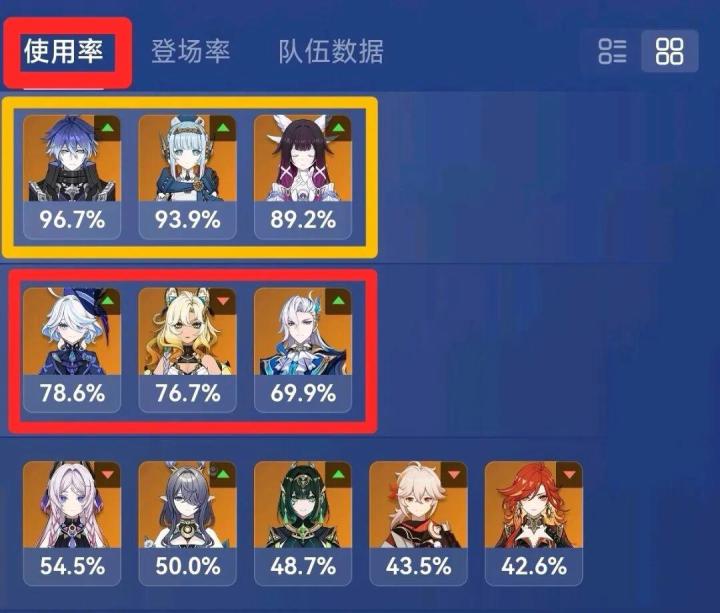 原神:深渊使用率出炉,龙王表现依旧超模,少女持有率高得离谱截图