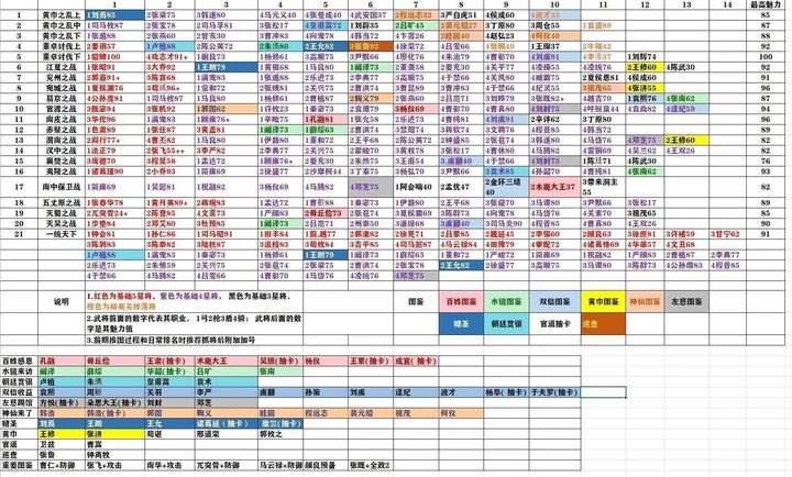 抓将之前先祭天。。。。。截图