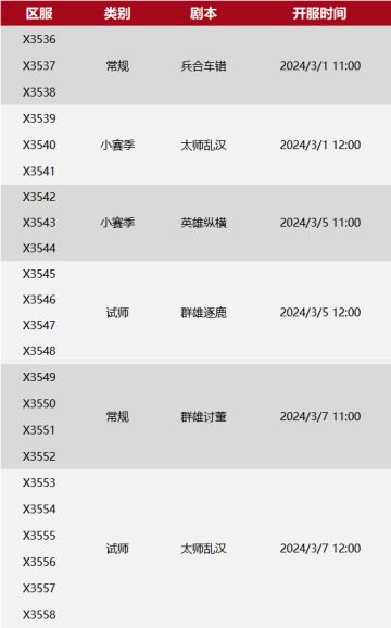 X3536-X3558局势：“天涯”VS“射盟”，“昊盟”VS“冰美式”