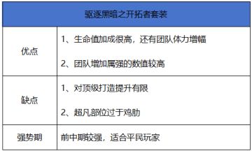 【史诗天天鉴】皮甲系套装“驱逐黑暗之开拓者”，超高属强增益