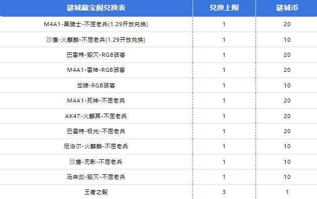 M4A1-黑骑士-不屈老兵全新首发！ - 穿越火线-枪战王者综合讨论 - TapTap 穿越火线-枪战王者论坛