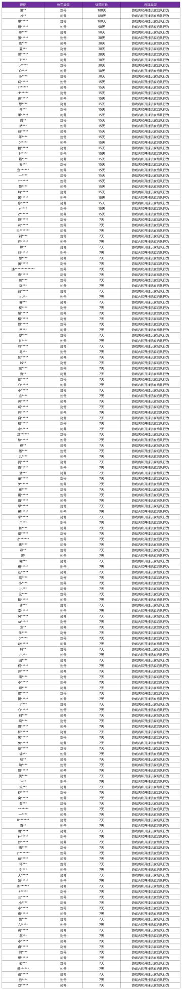 10月9日挂车行为专项违规处罚公告