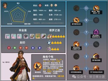 角色攻略 | 养成一图流——霍玛