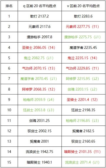 10月第一周周报，各大榜单一览，巨剑魂异军突起