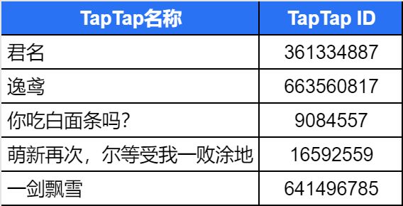 TapTap
