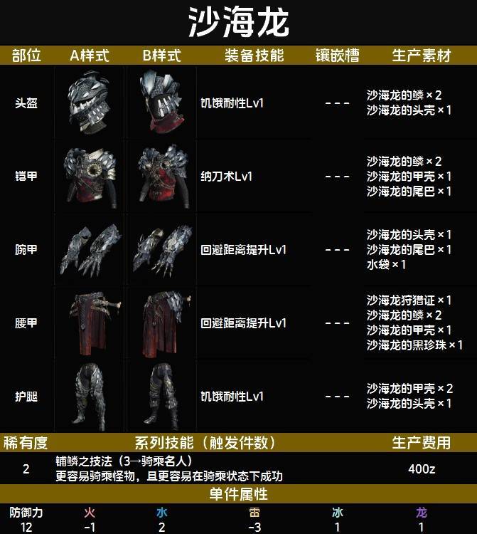 下位沙海龙套装图鉴 下位沙海龙套技能与制作材料一览截图
