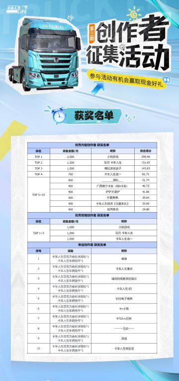 《卡车人生》第三期创作征集活动公示名单