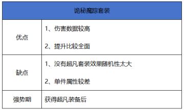 【史诗天天鉴】轻甲系套装“诡秘魔踪套装”，出血套来袭