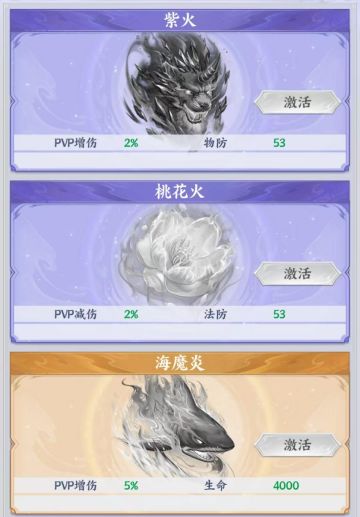 闯蛮荒古狱，集原著异火！《斗破苍穹》核心玩法助你制霸大陆