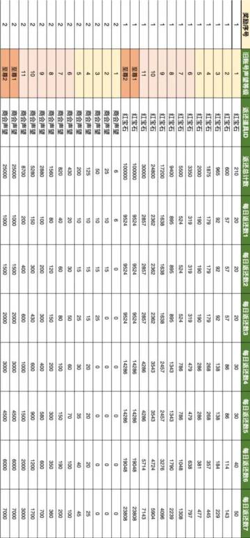 周年庆老兵重聚，专服注册送福利！