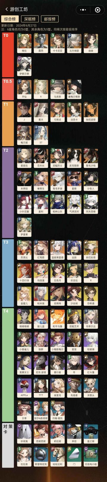 2.0版本上半【全角色综合梯度】