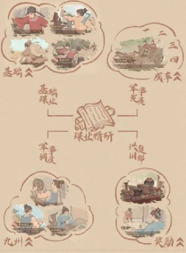 【经验分享】如何提升县邑评分(三)截图
