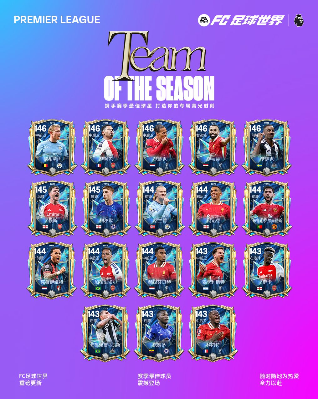 25赛季英超联赛格局与利物浦三雄赛季最佳表现及游戏设定截图