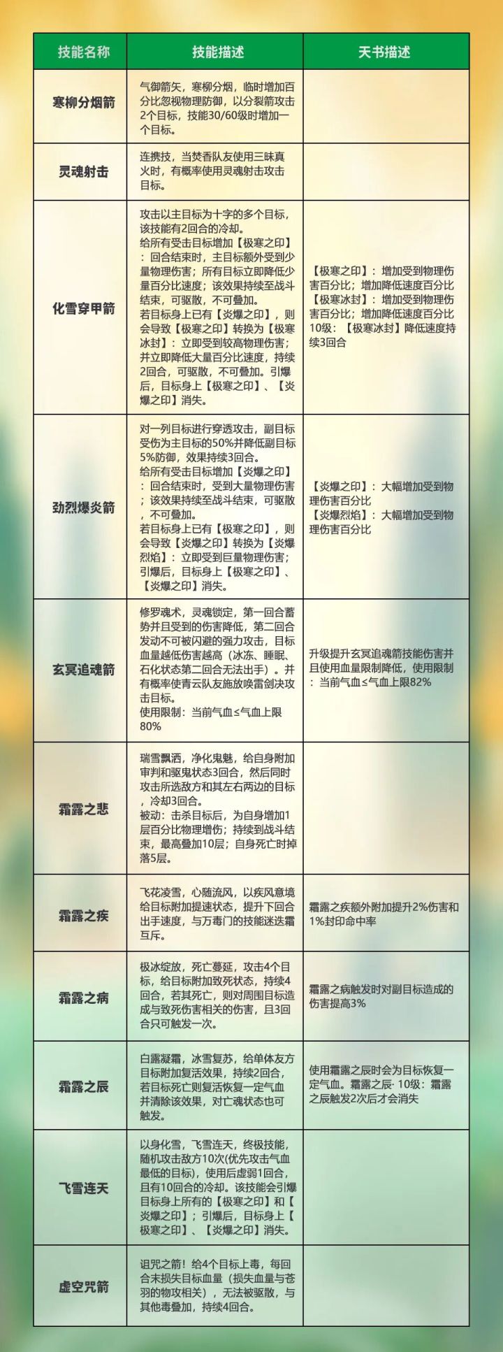 梦诛九周年版本爆料第三弹:苍羽重置归来!截图