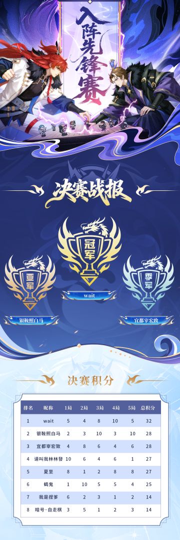 入阵先锋赛 | 问鼎巅峰！选手“wait”决胜千里，夺得冠军荣耀！