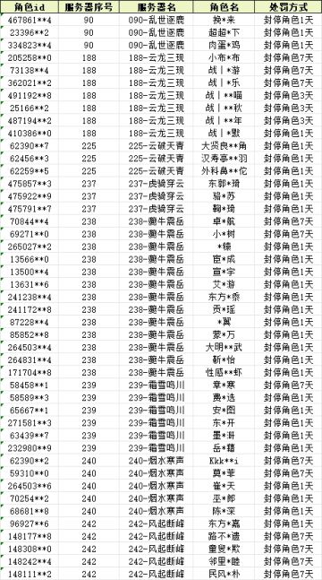 《九牧之野》团控及同步器行为打击和违规账号公示