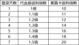 《斗破苍穹》公测在即！返利规则一览~