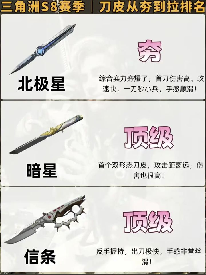 三角洲S8赛季刀皮强度天梯榜截图